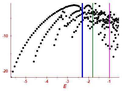 Strength function log